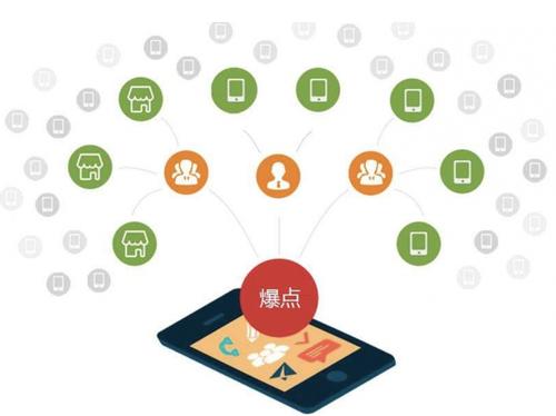 淄川为什么越来越多的企业通过软文营销来引流